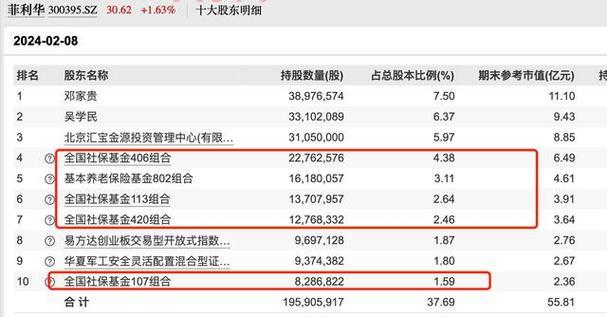 哪些养老股值得投资？行业龙头、高分红股一网打尽！