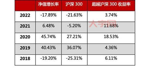 基金净值查询就它了,用酷基金网轻松掌握基金净值