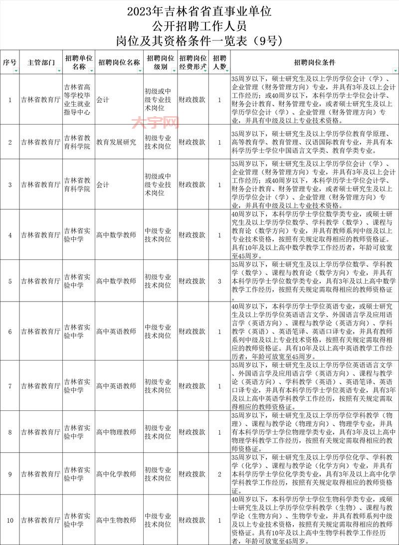 河北省直事业单位招聘1650人!快来报名吧
