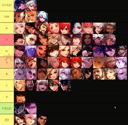 dnf智力有什么用（高智力角色适合什么职业）