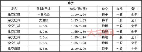 金乡大蒜多少钱一斤？最新市场行情分析