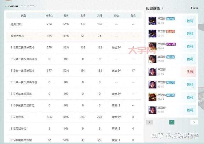 lol不能打排位（是不是段位不够）