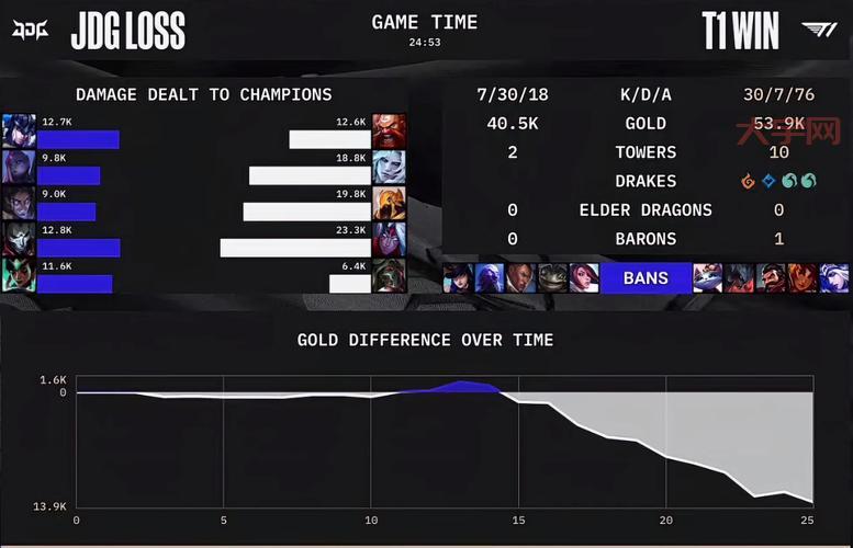 T1复仇JDG  S13半决赛惊险对决