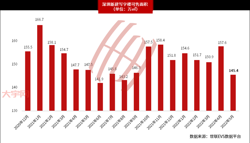 成都写字楼市场新趋势：甲级写字楼成投资热点