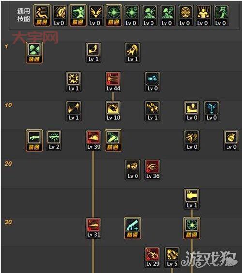 女枪刷图加点（是放弃激光炮还是粗火细火）