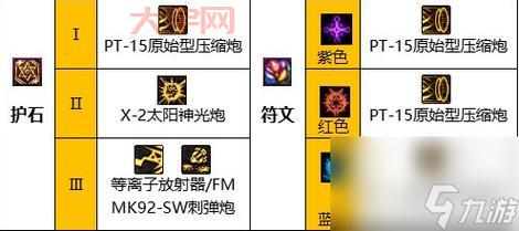 女枪刷图加点（是放弃激光炮还是粗火细火）