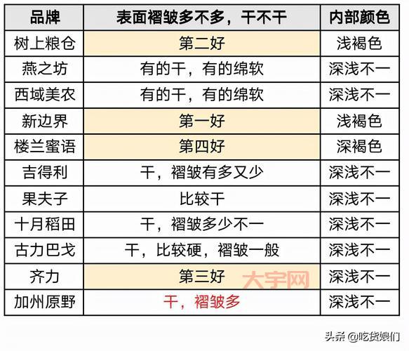 最新红枣价格走势：多少钱一斤才算便宜？
