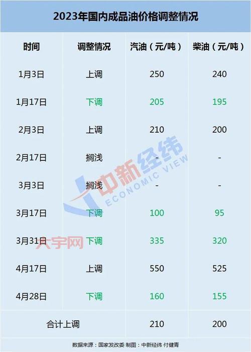 想省钱？汽柴油批发价格对比平台