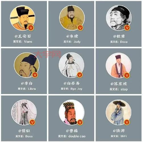 为什么古人要给别人取表字？