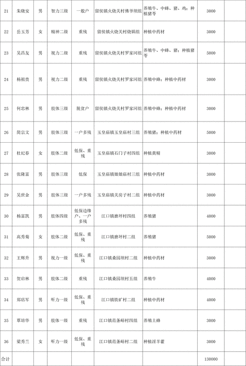 2024年残联招聘公告：应届毕业生和社会人员报名指南