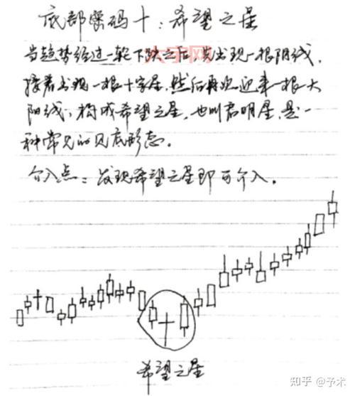 股票赚钱术：如何利用低估时机精准选股