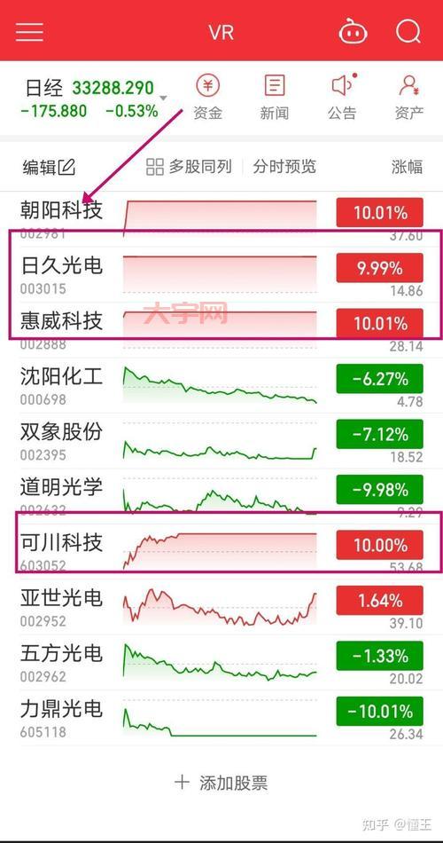 股票赚钱术：如何利用低估时机精准选股