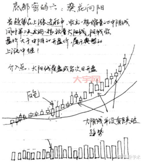 股票赚钱术：如何利用低估时机精准选股