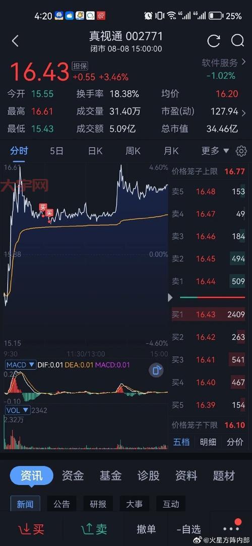 股票赚钱术：如何利用低估时机精准选股