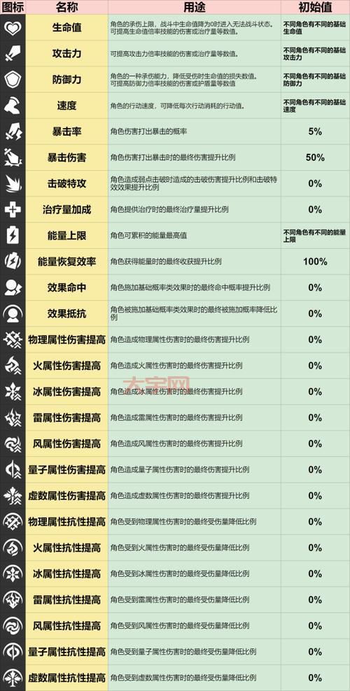 格斗天王套全方位解析：属性加成与最佳搭配推荐