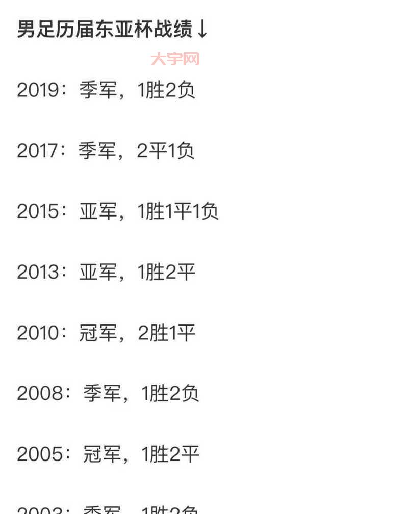 东亚杯男足最新成绩:日本夺冠,中国队以第三名收官