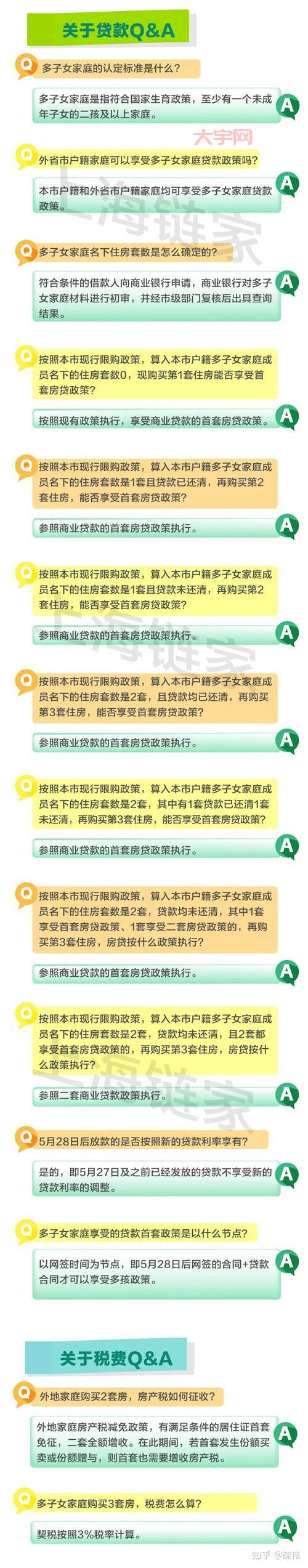 上海楼市限购政策调整：最新解读与市场影响分析
