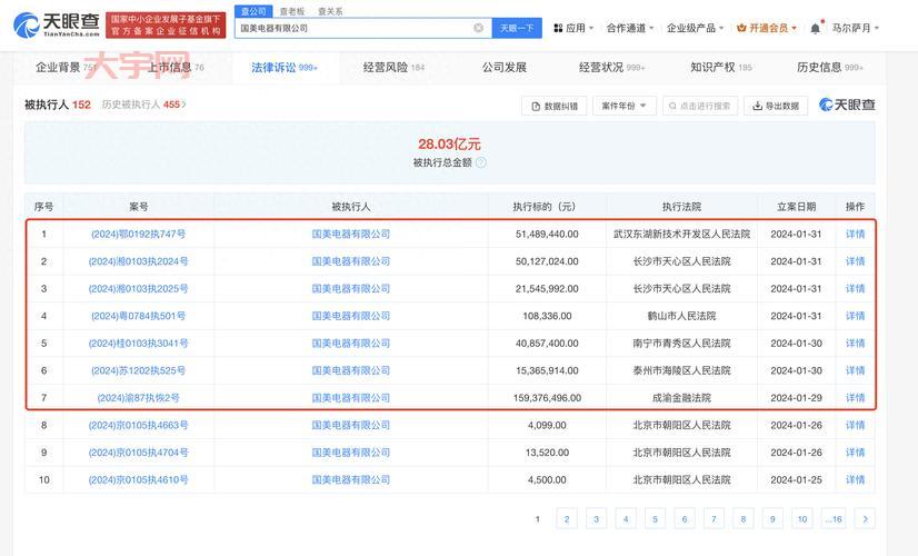 国美电器又摊上事了？被强制执行2.5亿！