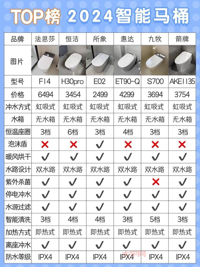 马桶盖价格多少钱？普通型、智能型全解析！
