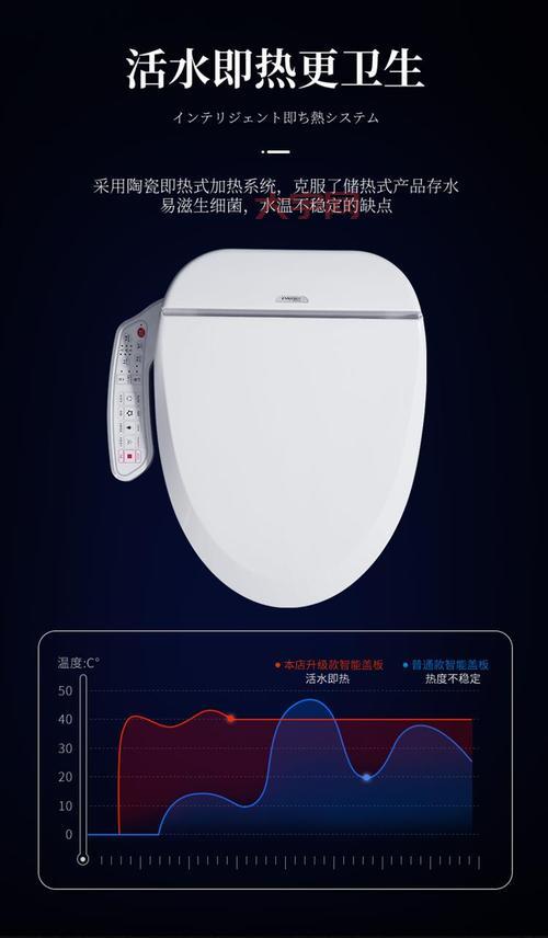 马桶盖价格多少钱？普通型、智能型全解析！