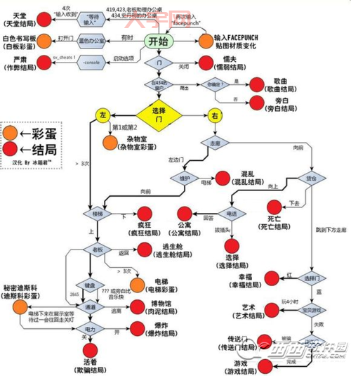 史丹利的寓言中文版好玩到爆！游戏背景故事和玩法大揭秘