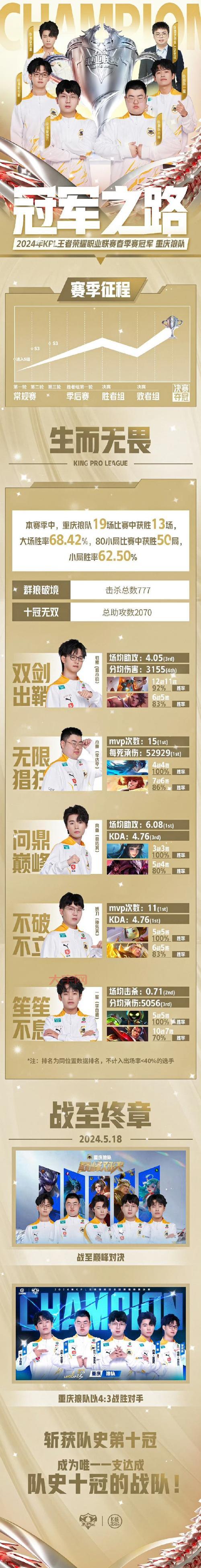 s2总决赛冠军是谁你清楚吗？揭秘TPA战队的夺冠之路