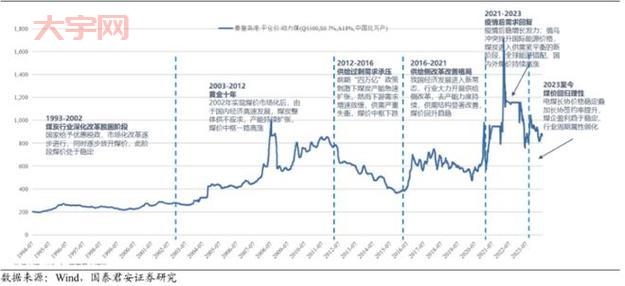 山西煤价涨跌牵动人心，未来走势如何？