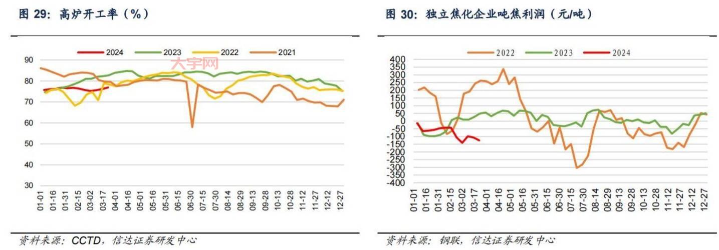 山西煤价涨跌牵动人心，未来走势如何？