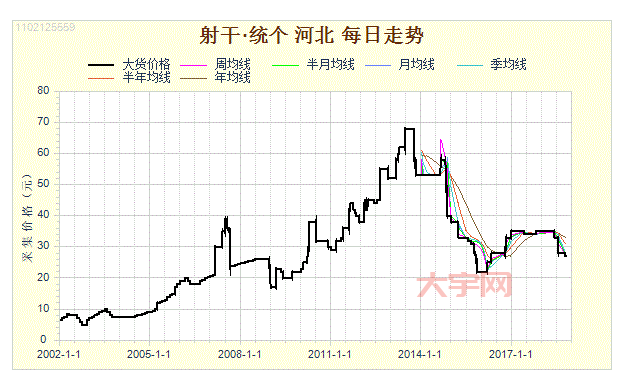 山西煤价涨跌牵动人心，未来走势如何？