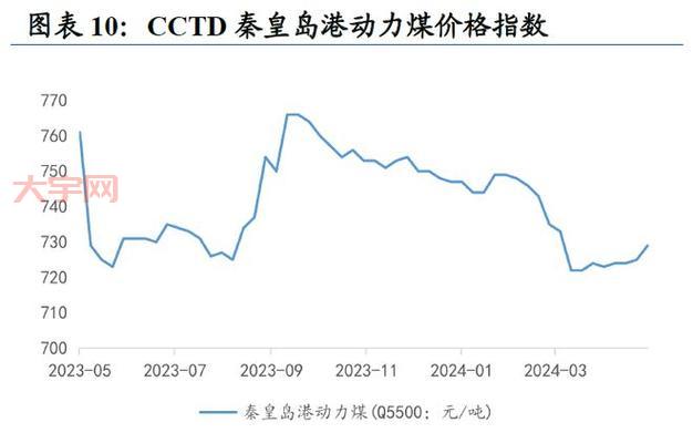 山西煤价涨跌牵动人心，未来走势如何？