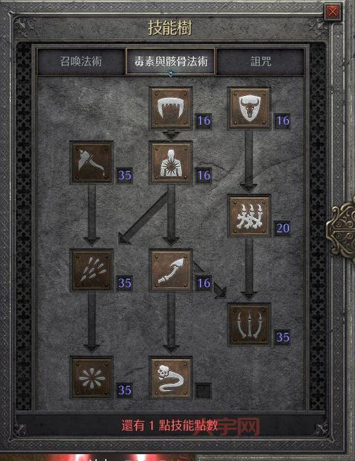 暗黑血统2最强技能加点方案，大神玩家经验分享！