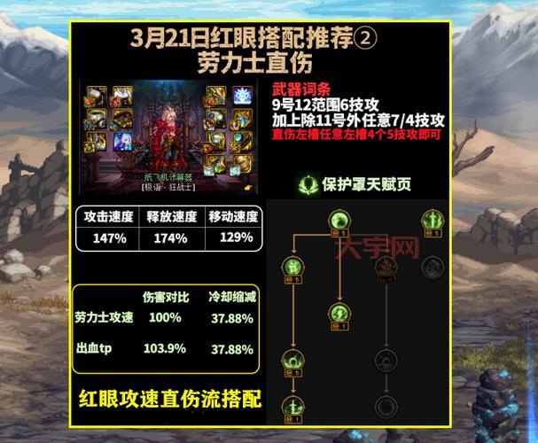 DNF狂战士二次觉醒任务怎么做？详细流程和技巧都在这！