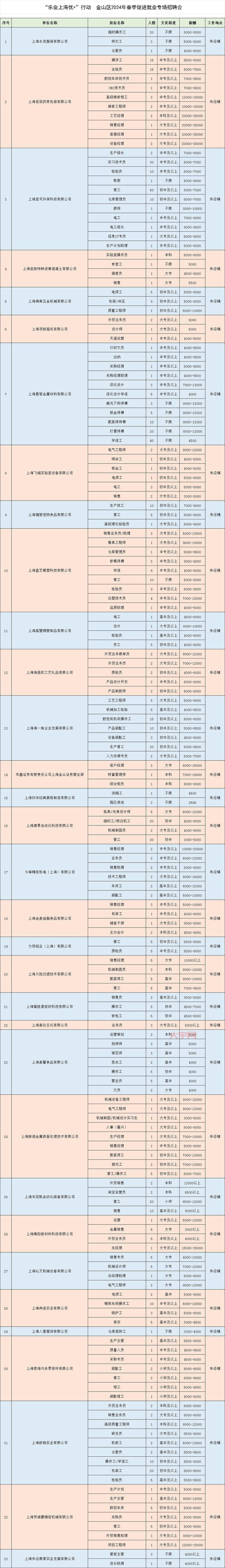 2024上海招聘会信息汇总，近期热门招聘会时间地点一览！