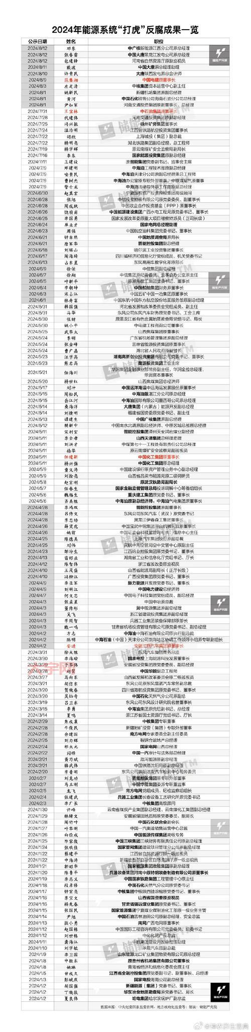 国企再掀反腐风暴，对普通人有啥影响？