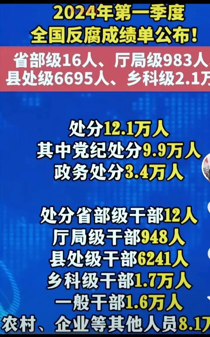 国企再掀反腐风暴，对普通人有啥影响？