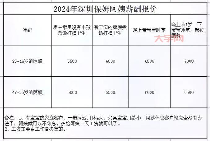 长春保姆多少钱一个月？这份价格表帮你做参考！