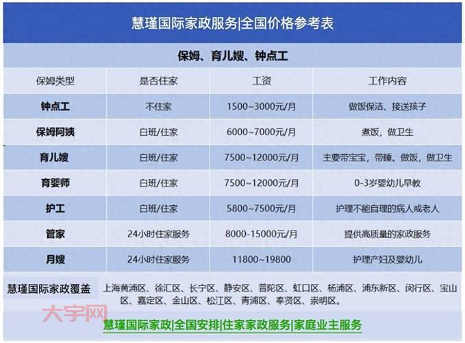 长春保姆多少钱一个月？这份价格表帮你做参考！
