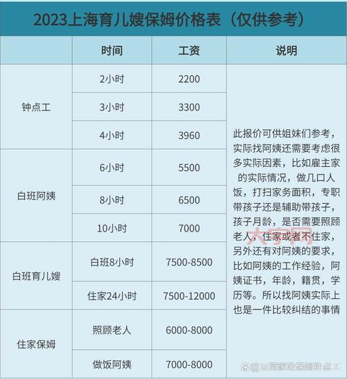 长春保姆多少钱一个月？这份价格表帮你做参考！