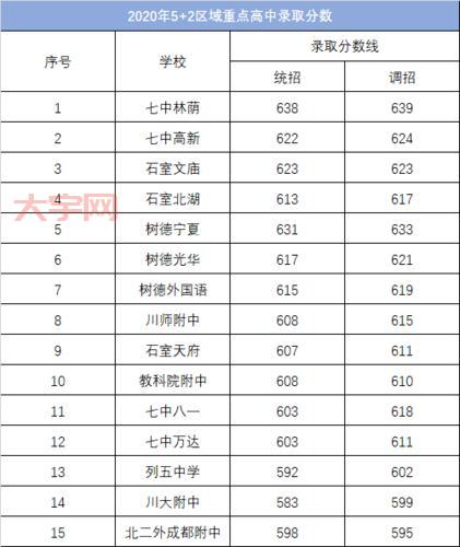 贵州中考录取分数线多少？快来看看你够线没！