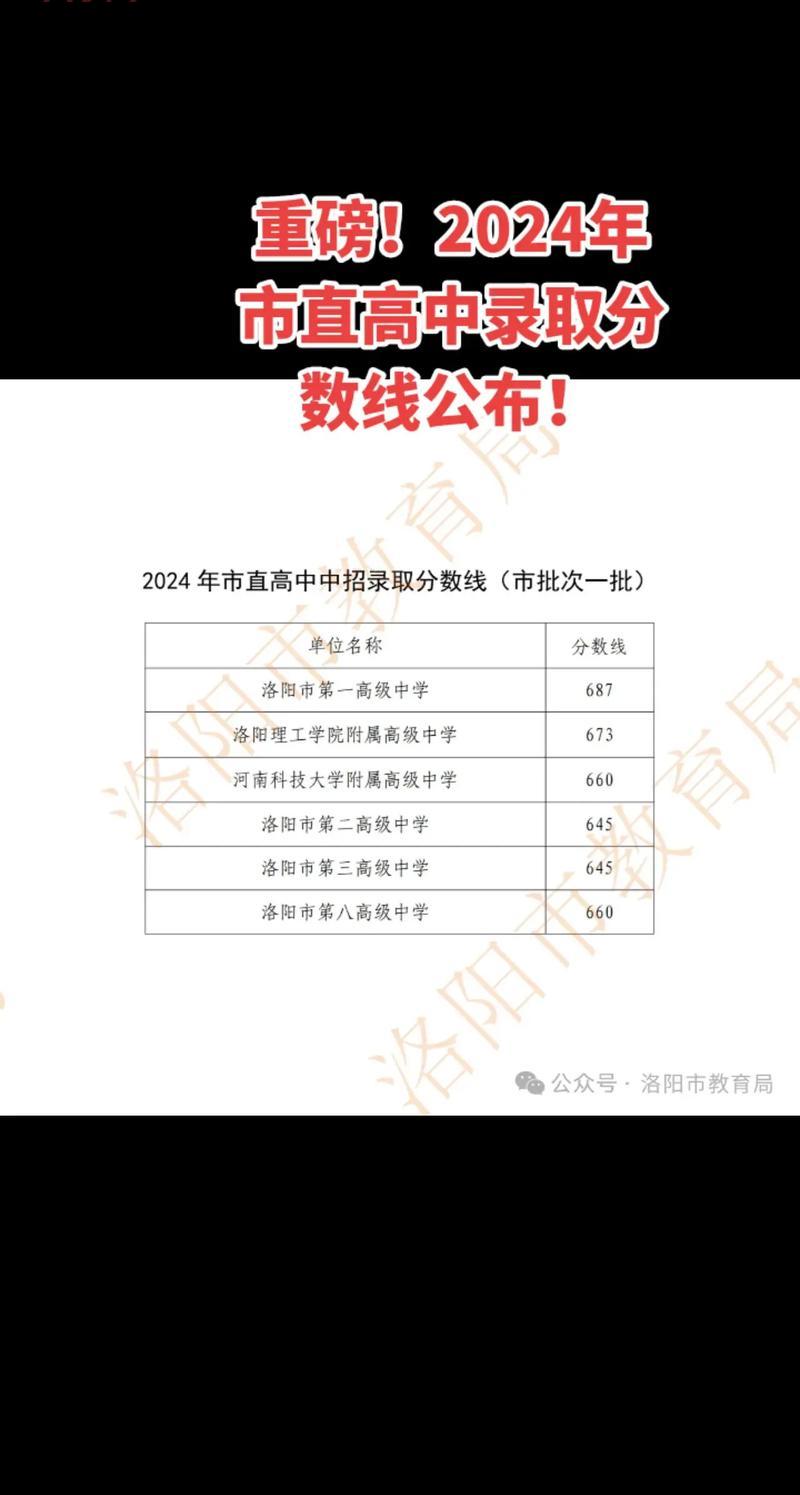 贵州中考录取分数线多少？快来看看你够线没！