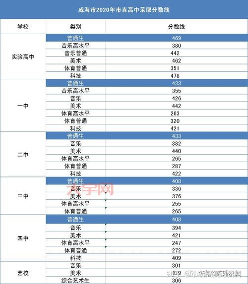 贵州中考录取分数线多少？快来看看你够线没！