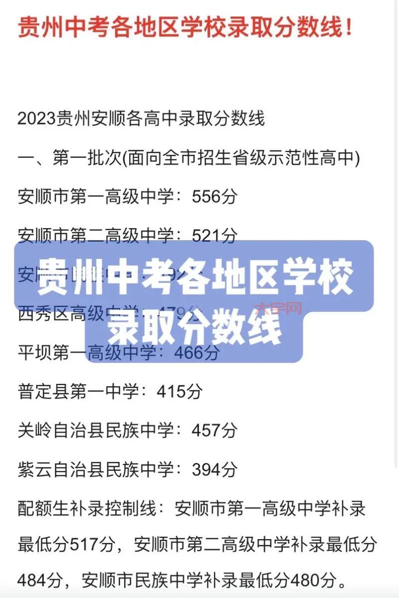 贵州中考录取分数线多少？快来看看你够线没！