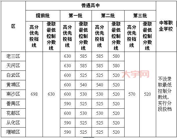 贵州中考录取分数线多少？快来看看你够线没！