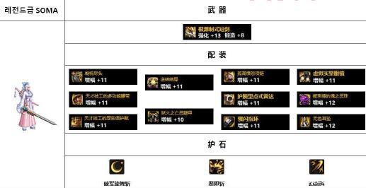 女剑士加点技能怎么搭配？最强技能连招推荐！