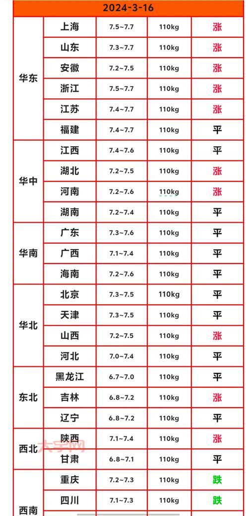 今年猪价行情持续低迷，养猪户该何去何从？