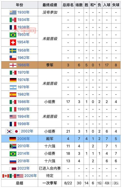 阿根廷vs葡萄牙历史战绩回顾，谁才是最强？