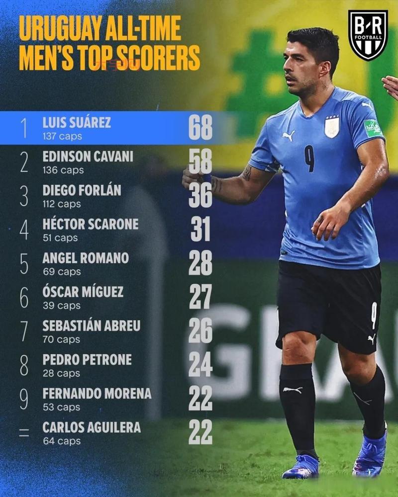 阿根廷vs葡萄牙历史战绩回顾，谁才是最强？