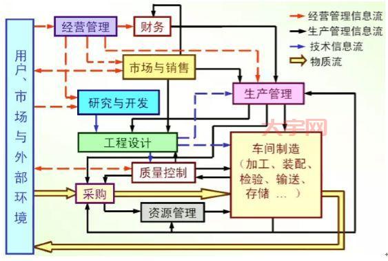 通信管是什么？一篇文章带你了解它的作用和种类