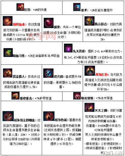 s7赛季排位机制大改动，你准备好了吗？