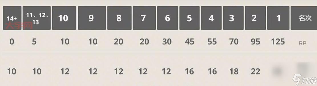 s7赛季排位机制大改动，你准备好了吗？